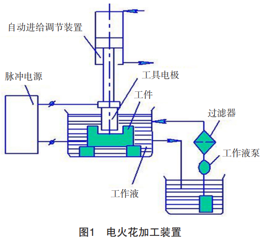 面向航空發動機葉片的TC4鈦合金高穩定性電火花加工:實時監測算法引導的多工藝參數協同優化策略