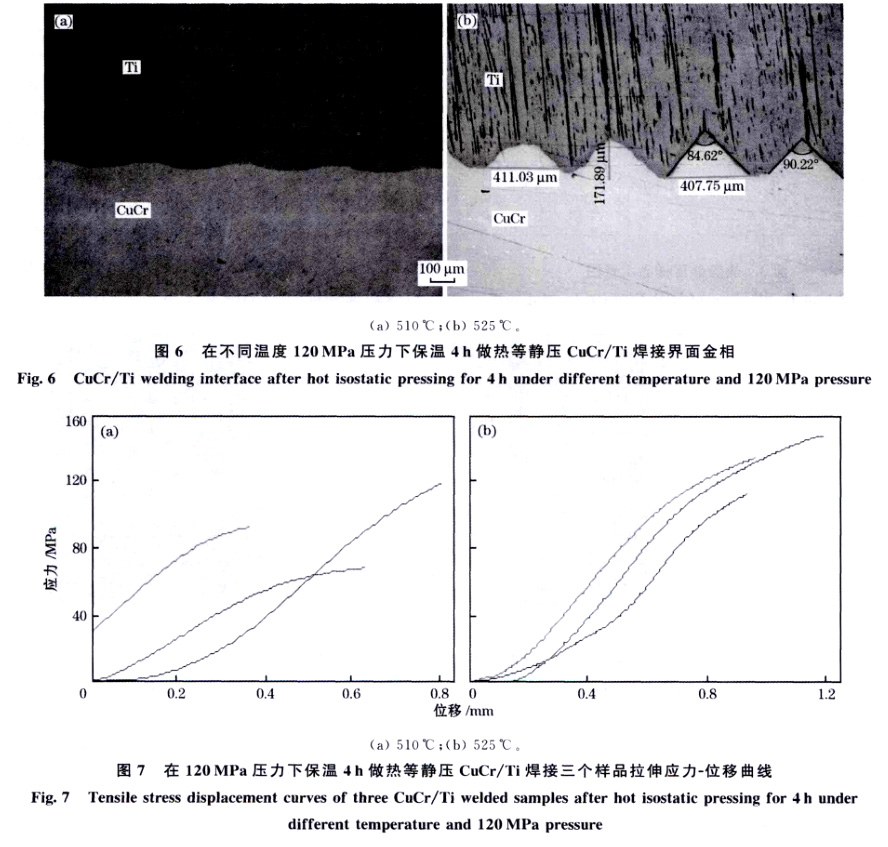 鈦靶材銅鉻合金材料在集成電路的應用與焊接技術