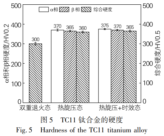 TC11鈦合金管熱旋壓成形及時效處理后的組織特征、性能優化與斷裂機理分析