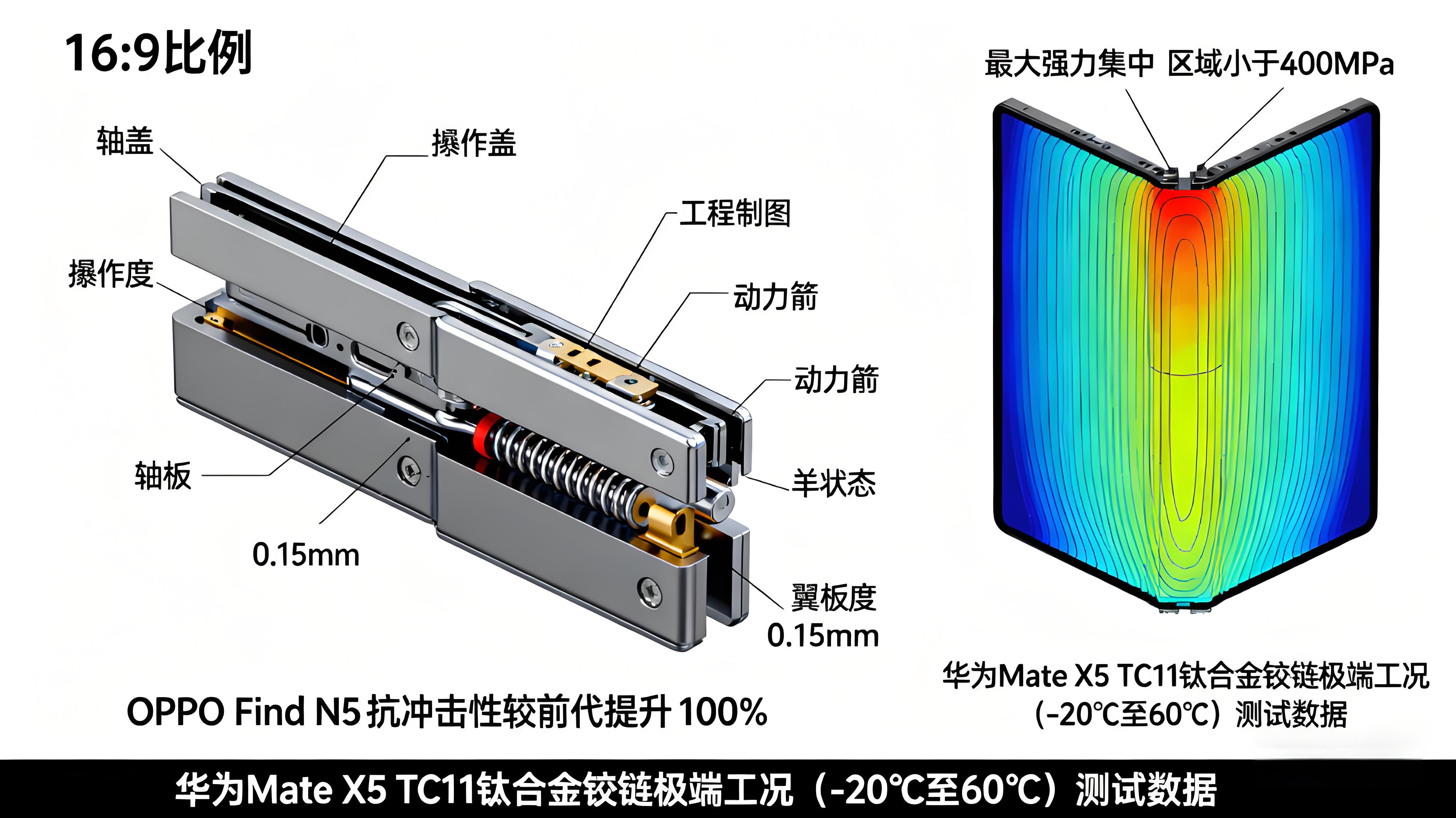 鈦合金賦能3C產品體驗升級：生物相容性、耐腐蝕性與質感美學的多維實現——智能手表、筆記本電腦應用案例解讀