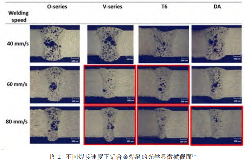 增材制造與焊接工藝協同創新：多金屬體系（鈦合金/不銹鋼/鋁合金/高溫合金/高熵合金）微觀組織演化、力學性能調控及大尺寸復雜構件制造與修復的工程應用研究