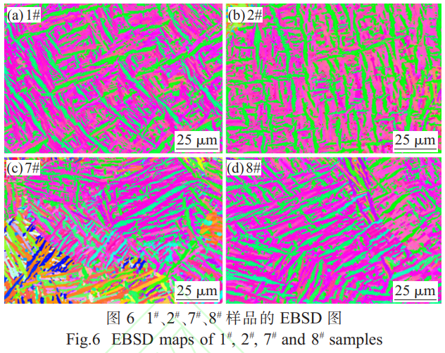 織構(gòu)調(diào)控主導(dǎo)SLM增材制造TC4鈦合金多性能協(xié)同提升：解析不同工藝參數(shù)下α相織構(gòu)強(qiáng)度與取向彌散規(guī)律，低功率高掃描速度形成協(xié)調(diào)型織構(gòu)，解決高功率工藝導(dǎo)致的性能劣化問題，適配航空航天與生物醫(yī)療領(lǐng)域服役需求