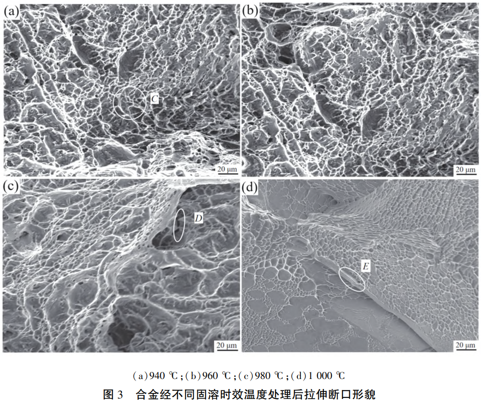 面向高端裝備關(guān)鍵部件的TC11鈦合金熱處理技術(shù)創(chuàng)新：940-1000℃固溶+560℃時(shí)效工藝對合金微觀組織、拉伸性能優(yōu)化及斷口失效機(jī)制的研究，填補(bǔ)單相區(qū)固溶處理技術(shù)空白